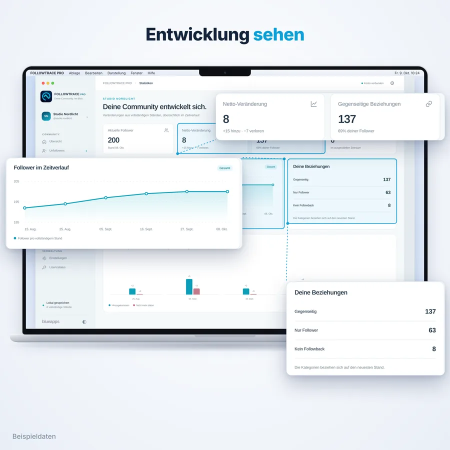 FollowTrace Pro: Statistik (App-Ansicht mit Beispieldaten)